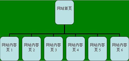 網(wǎng)站結(jié)構(gòu).jpg 網(wǎng)站結(jié)構(gòu).jpg
