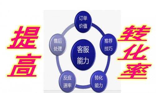 網(wǎng)站轉(zhuǎn)化率.jpg 網(wǎng)站轉(zhuǎn)化率.jpg