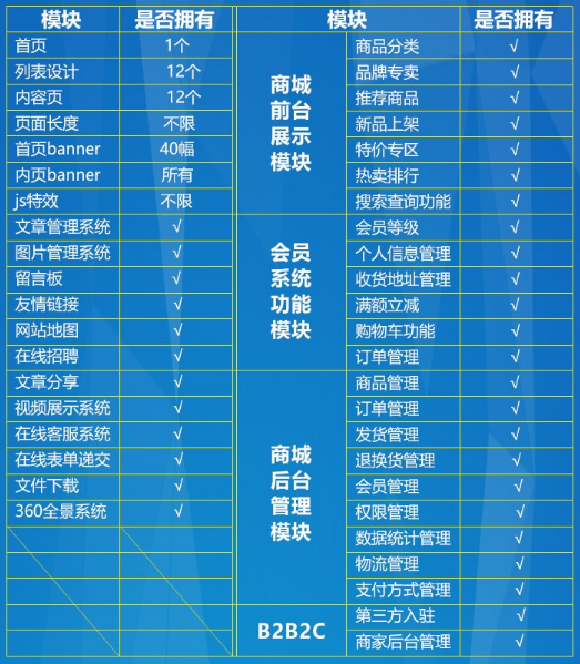 商城網(wǎng)站建設(shè)方案.jpg 商城網(wǎng)站建設(shè)方案.jpg